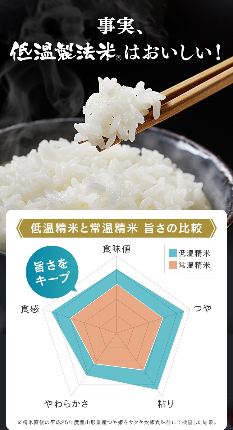 【24食】パックご飯 8袋詰め合わせセット 150g 3食&times;8袋 だて正夢 つや姫 ゆめぴりか  新之助 青天の霹靂 魚沼産コシヒカリ 国産ブレンド米3