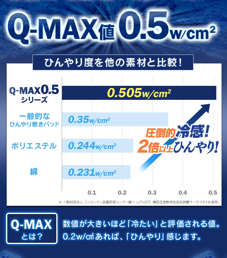 Q-MAX0.5接触冷感敷パッド S 全7色3