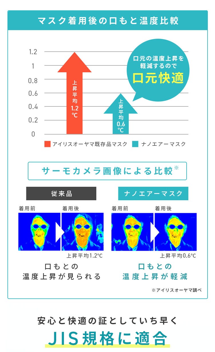 【60枚】 日本製 ナノエアー マスク 立体タイプ ふつうサイズ 20枚入&times;3個セット5