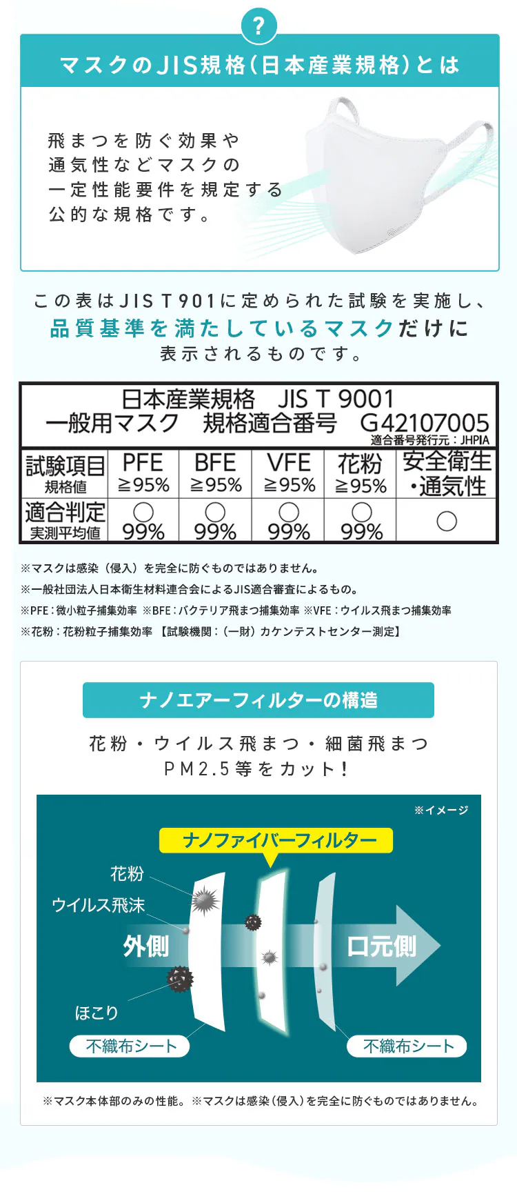 【60枚】 日本製 ナノエアー マスク 立体タイプ ふつうサイズ 20枚入&times;3個セット6