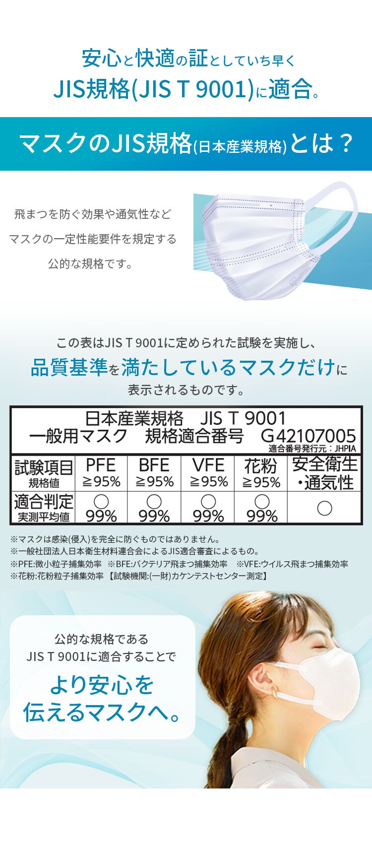 【100枚】 日本製 ナノエアー マスク 立体タイプ ふつうサイズ 20枚入&times;5個セット5