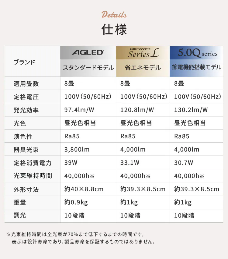 【訳あり】シーリングライト LED 8畳 調光 CEA-2308D4