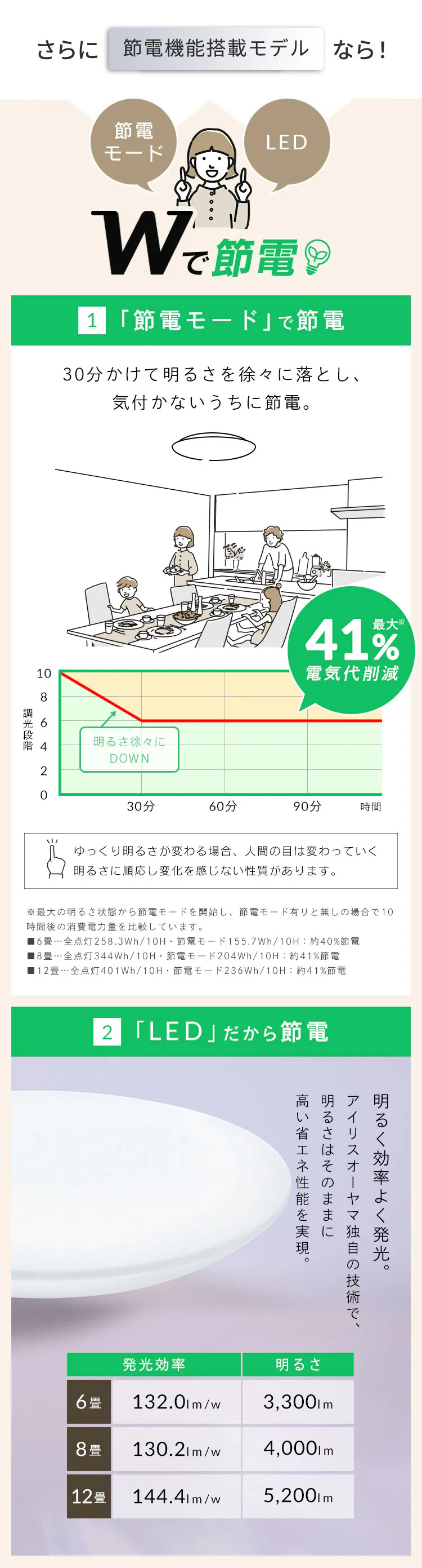 【訳あり】シーリングライト LED 8畳 調光 CEA-2308D6