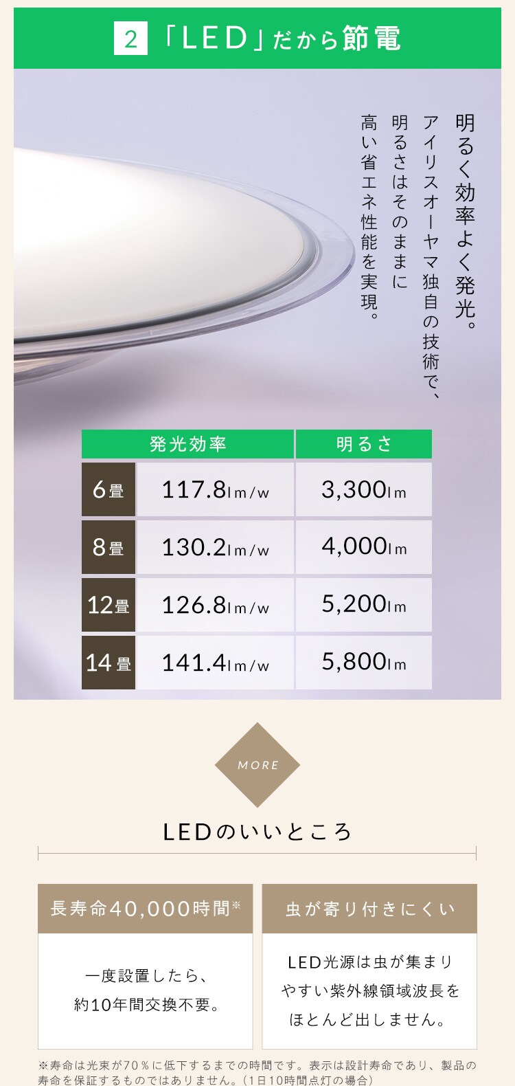 【2個セット】 LED シーリングライト 14畳 調光 節電 工具・工事不要 リモコン付き 5年保証 CEA14D-5.0QCF3