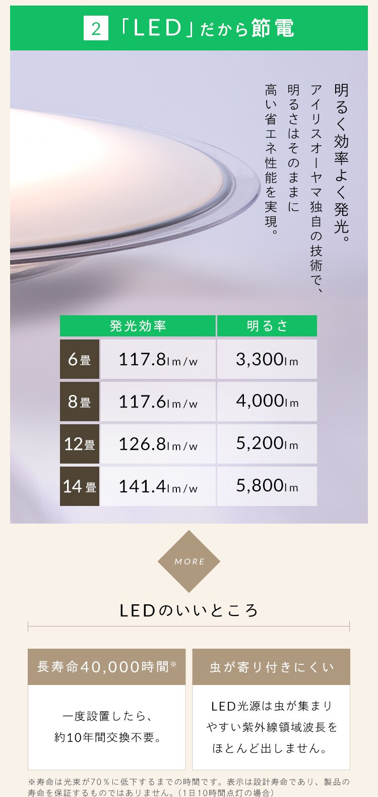 【3個セット】 LED シーリングライト 14畳 調光 調色 節電 工具・工事不要 リモコン付き 5年保証 CEA14DL-5.0QCF3