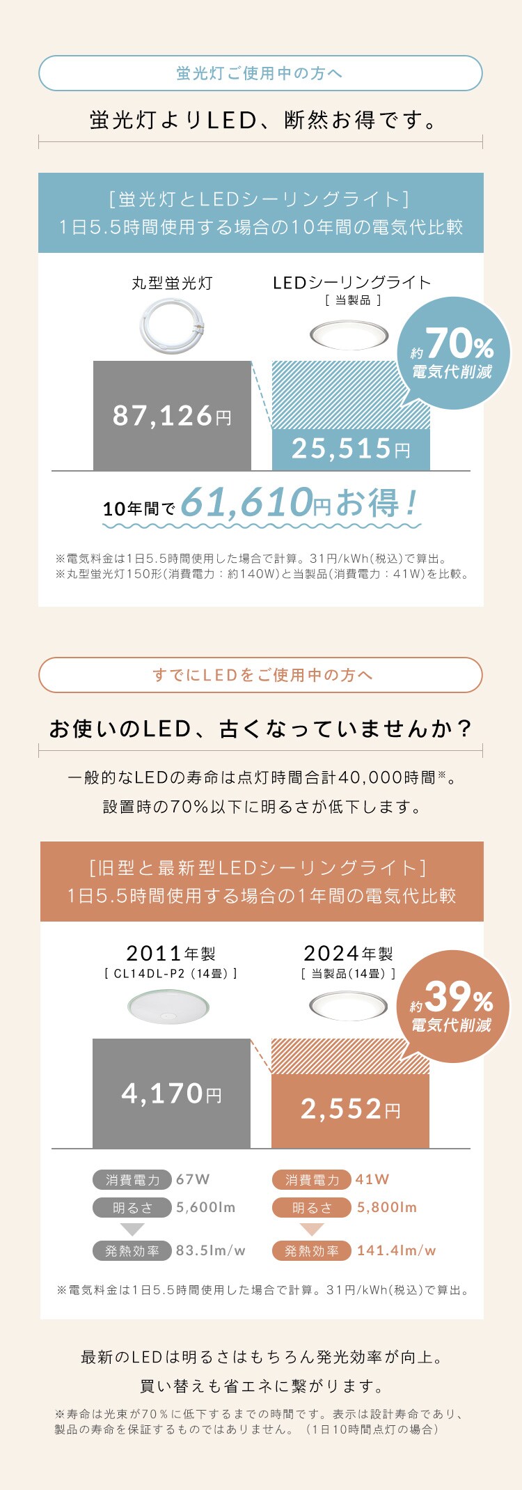 【3個セット】 LED シーリングライト 14畳 調光 調色 節電 工具・工事不要 リモコン付き 5年保証 CEA14DL-5.0QCF4