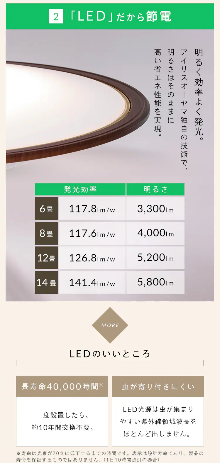 【2個セット】 LED シーリングライト 14畳 調光 調色 節電 工具・工事不要 リモコン付き 5年保証 CEA14DL-5.0QWFM3