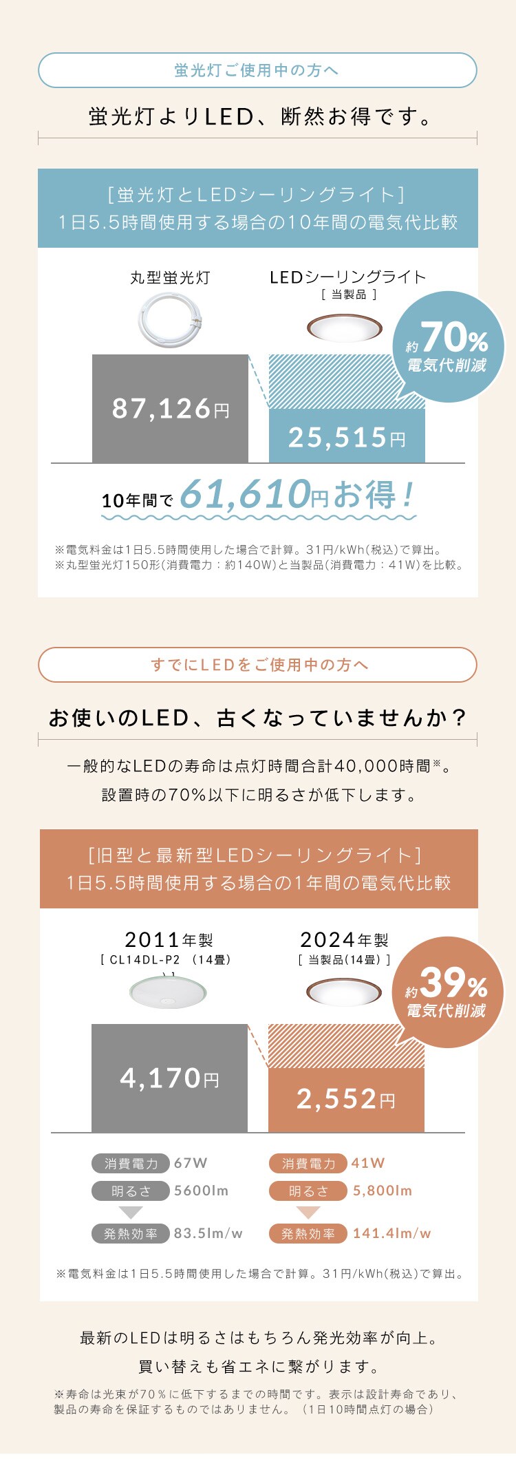 【2個セット】 LED シーリングライト 14畳 調光 調色 節電 工具・工事不要 リモコン付き 5年保証 CEA14DL-5.0QWFM4