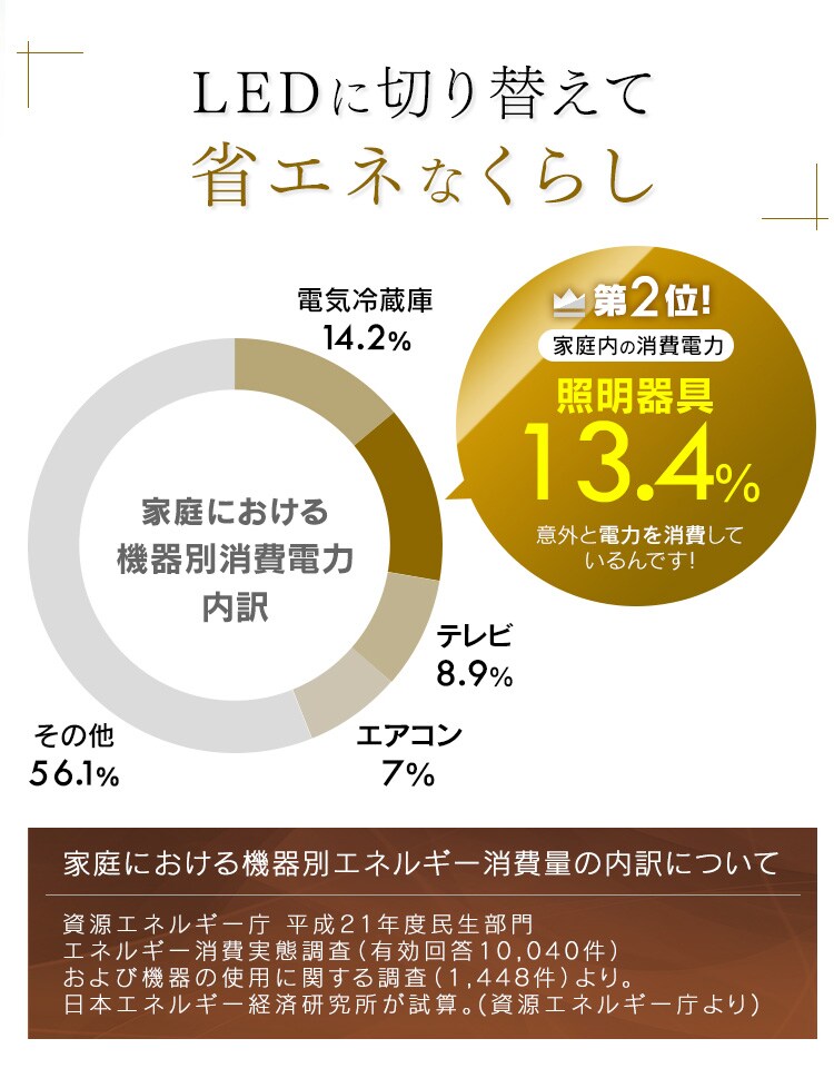LED ペンダントライト 8畳 調光 調色 工具・工事不要 リモコン付き 5年保証 PL8DL-J25