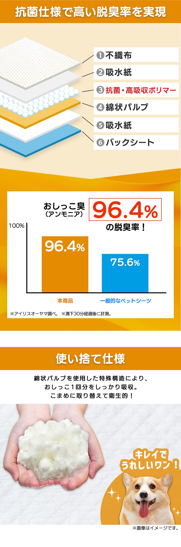 【4個セット】クリーンペットシーツ レギュラー160枚 ES-N160 犬 トイレ1