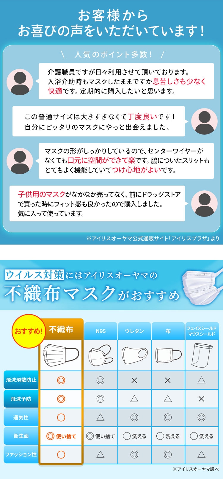 【訳あり】【120枚】マスク ふつうサイズ DISPOSABLE 1