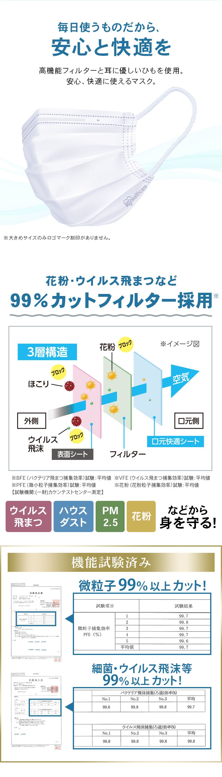 【訳あり】【120枚】マスク ふつうサイズ DISPOSABLE 2