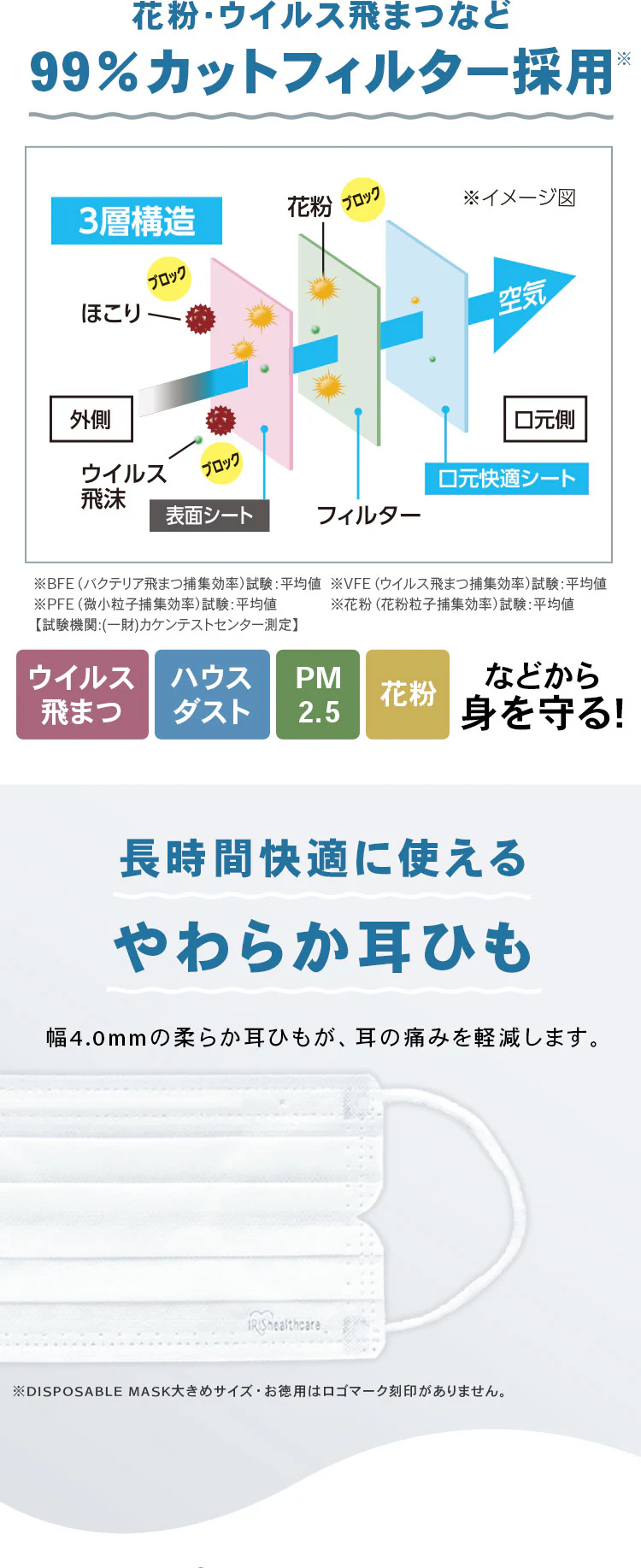 【120枚】ディスポーザブルマスク ふつうサイズ ホワイト 大容量  DISPOSABLE マスク プリーツマスク 不織布1