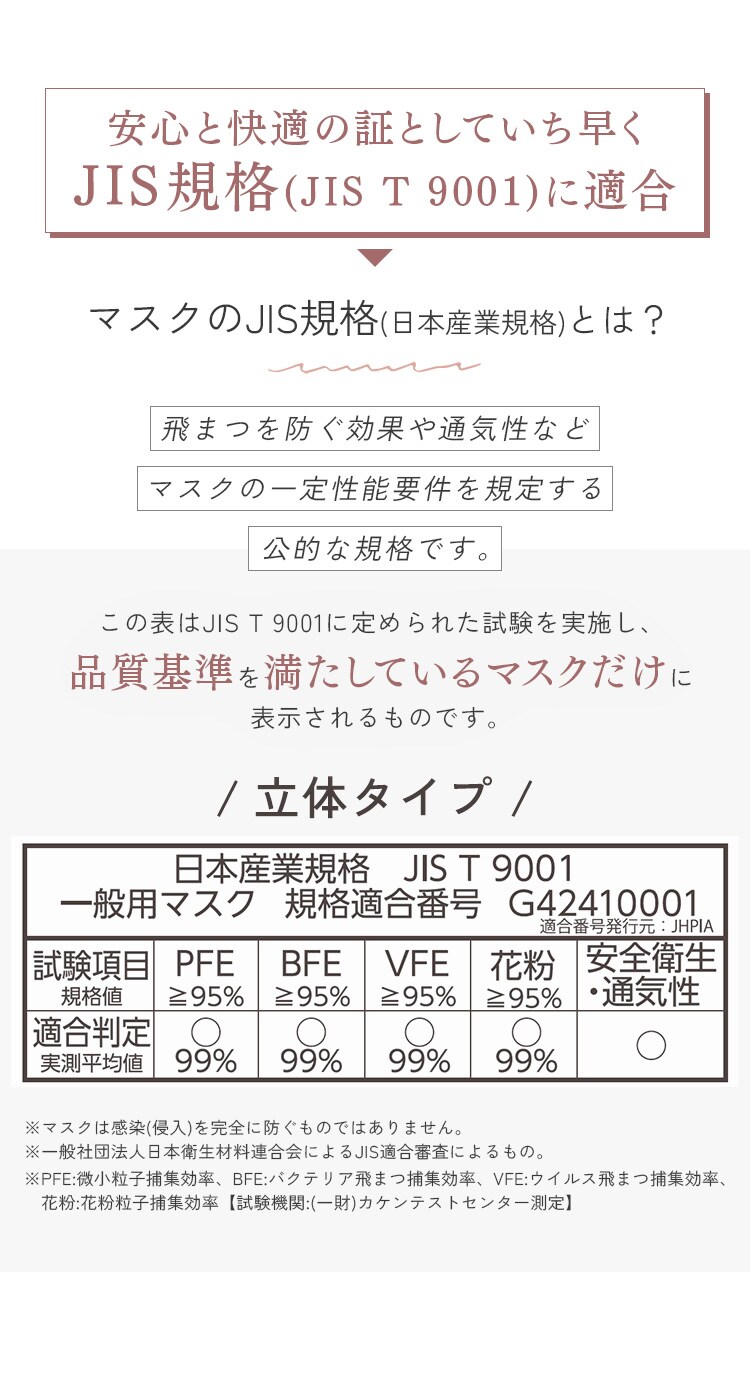 【20枚】デイリーフィットマスク  DAILY FIT MASK なめらかタッチ 立体 ふつうサイズ ホワイト5