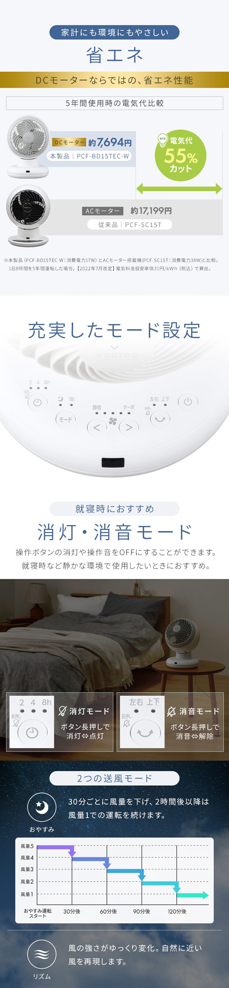 サーキュレーター DCモーター PCF-BD15BTEC-W ホワイト8