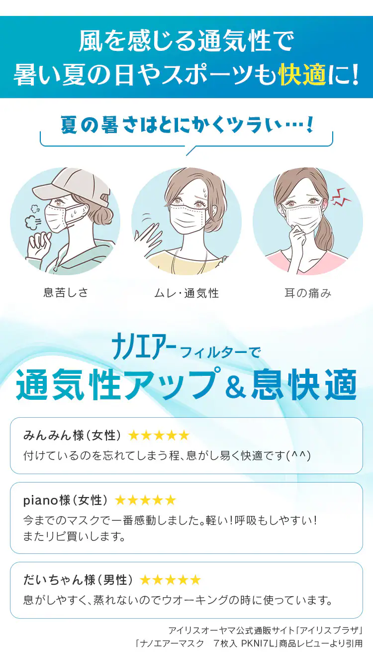 【30枚】デイリーフィットマスク DAILY FIT MASK (耳ゴム4mm) マスク ふつうサイズ ナノエアーフィルタープラス プリーツタイプ1