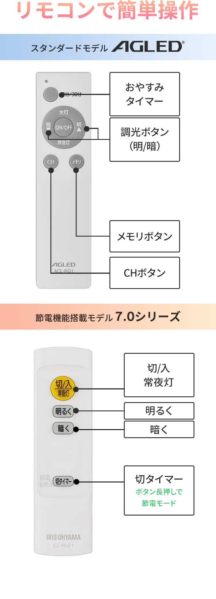 LED シーリングライト 8畳 調光 工具・工事不要 リモコン付き 1年保証 ACL-8DGR7