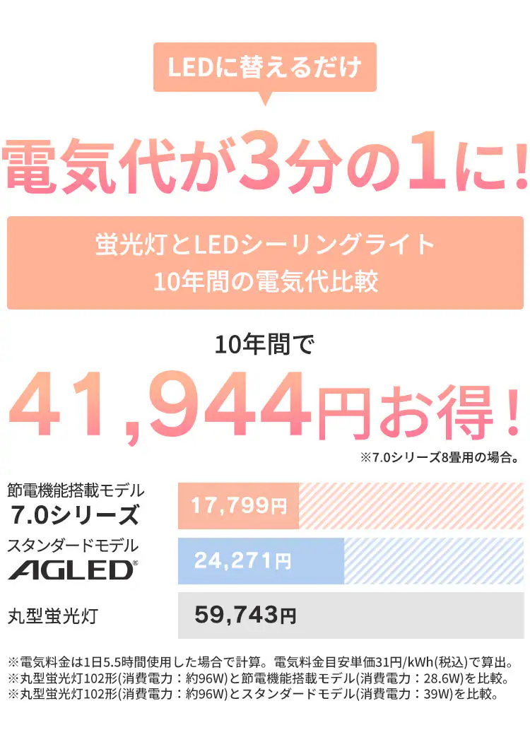 LED シーリングライト 8畳 調光 工具・工事不要 リモコン付き 1年保証 ACL-8DGR1