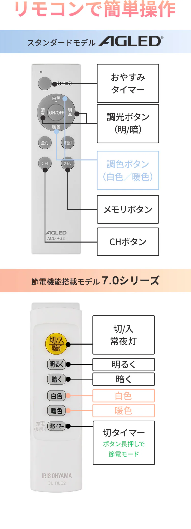 LED シーリングライト 12畳 調光 調色 工具・工事不要 リモコン付き 1年保証 ACL-12DLGR9