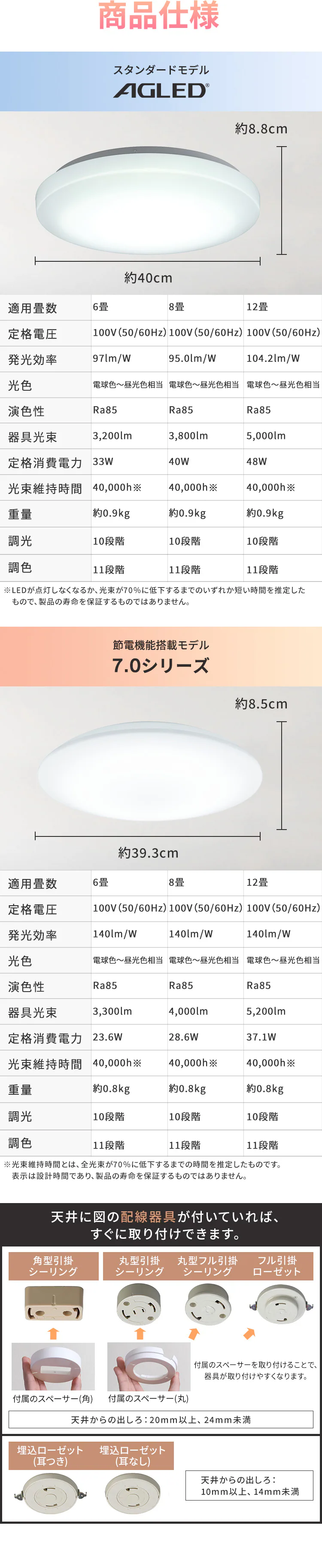 LED シーリングライト 12畳 調光 調色 工具・工事不要 リモコン付き 1年保証 ACL-12DLGR10