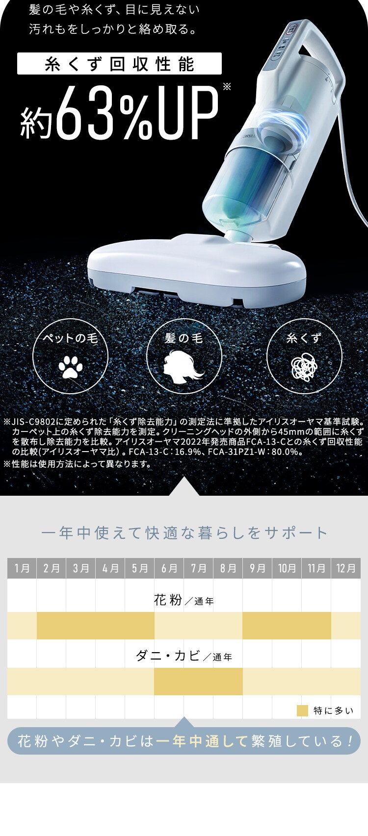 布団クリーナー ふとん掃除機 コード式 たたき毎分13000回 毛取りヘッド FCA-31PZ1-W ホワイト4
