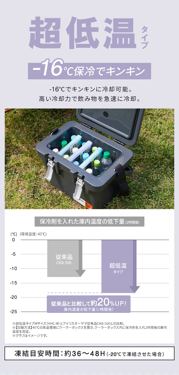 HUGEL 氷点下保冷剤 スティックタイプ 全2種 2個セット HHK-ST HHC-ST2