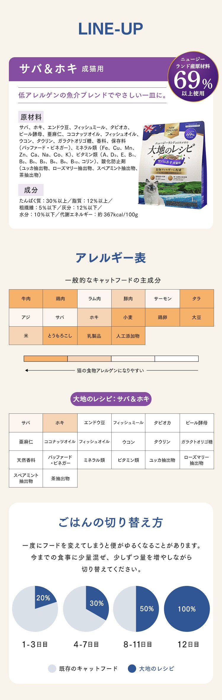 食物アレルギーに配慮 大地のレシピ 成猫用 DRCｰM1K サバ＆ホキ1kg ニュージーランド産厳選素材使用 獣医師監修 プレミアムフード4