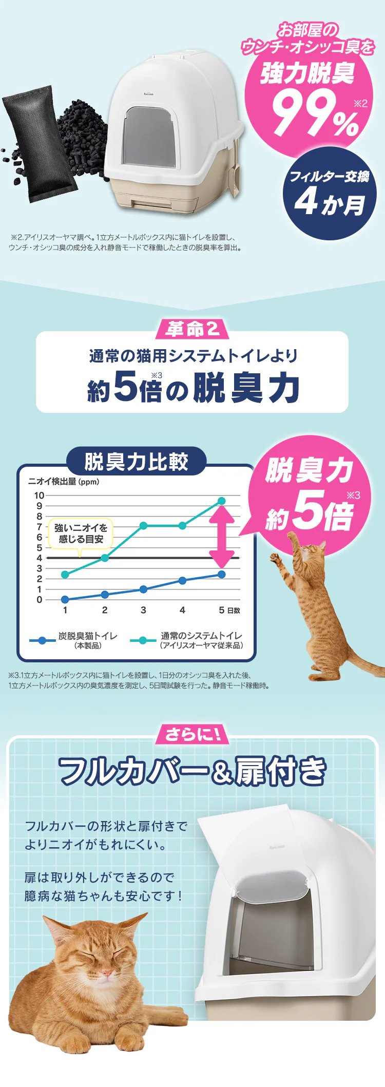 ＜90日返品保証キャンペーン！＞ラクリーン 炭脱臭ファン付き猫トイレ フルカバー システム 猫 トイレ DFT-52 アイボリー／ベージュ  3
