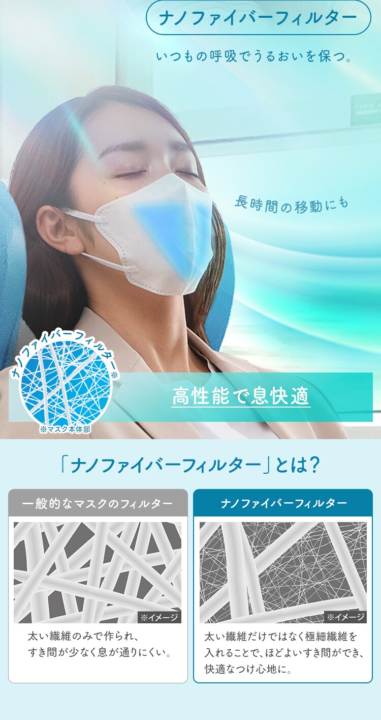 のどうるおいマスク 加湿 3箱 ナノエアー うるおい保水ぬれマスク 立体タイプ 3セット入り NWE-RK32