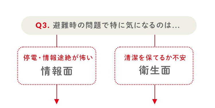 ★テレビ放映されました★防災リュック３日間避難２人用 BMT-2 ブラック 13