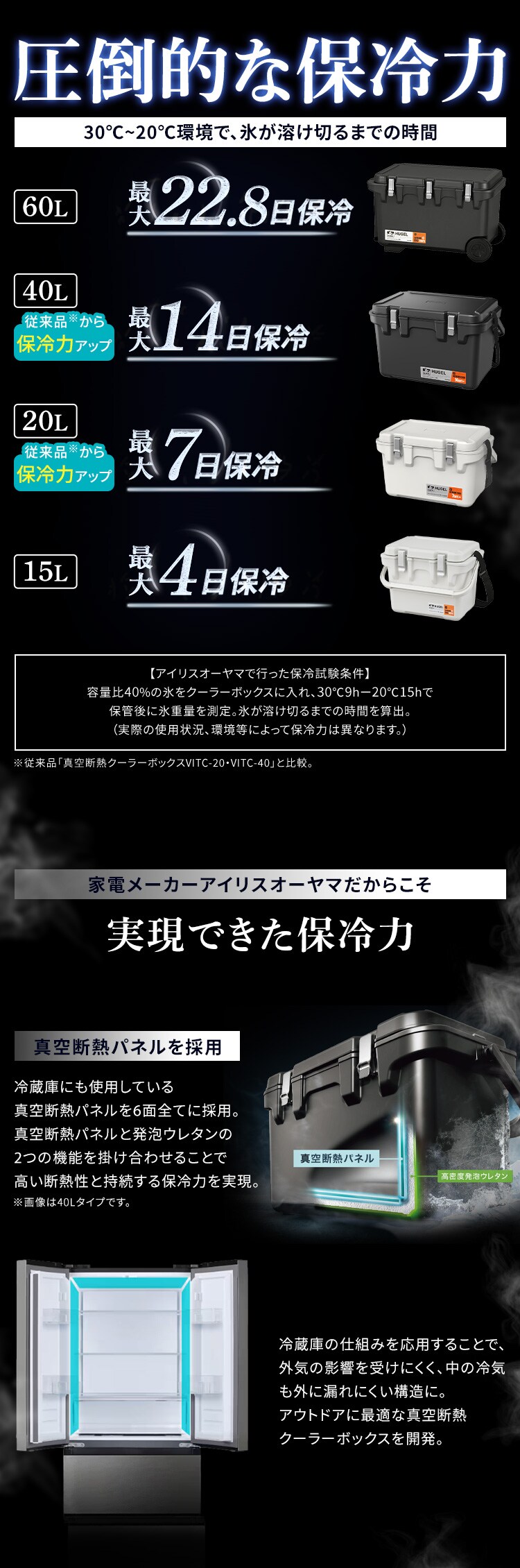 【急速凍結保冷剤付き】HUGEL 真空断熱クーラーボックス 20L VITC-20R チャコールグレー 急速凍結保冷剤付き2