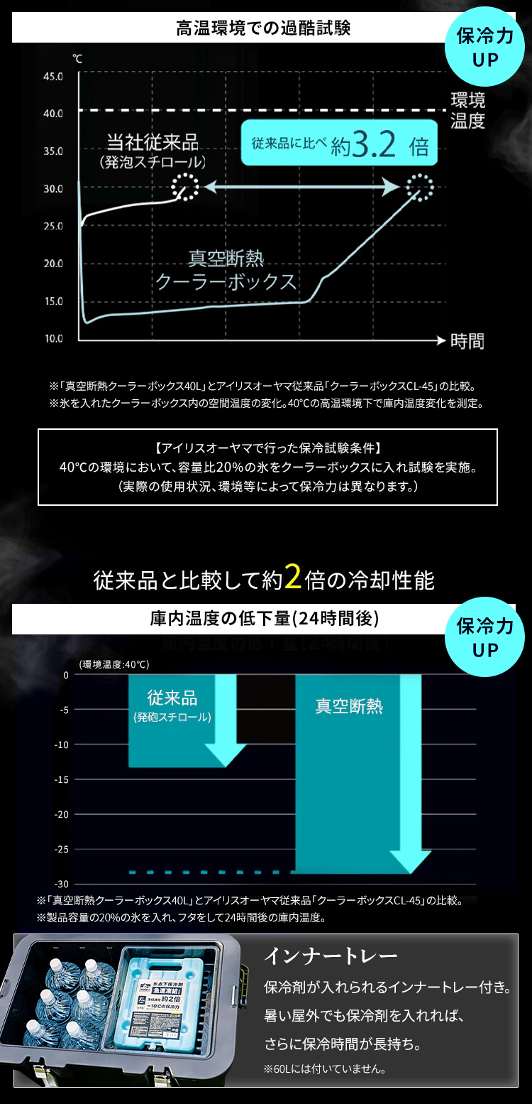 【急速凍結保冷剤付き】HUGEL 真空断熱クーラーボックス 20L VITC-20R チャコールグレー 急速凍結保冷剤付き3