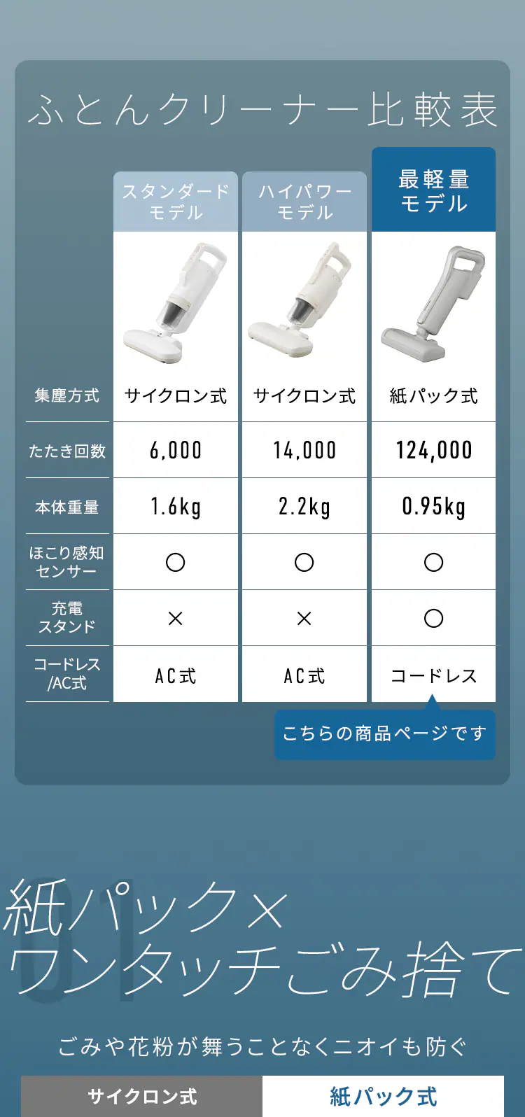 軽量紙パック布団クリーナー FBD-D1-NH グレー2