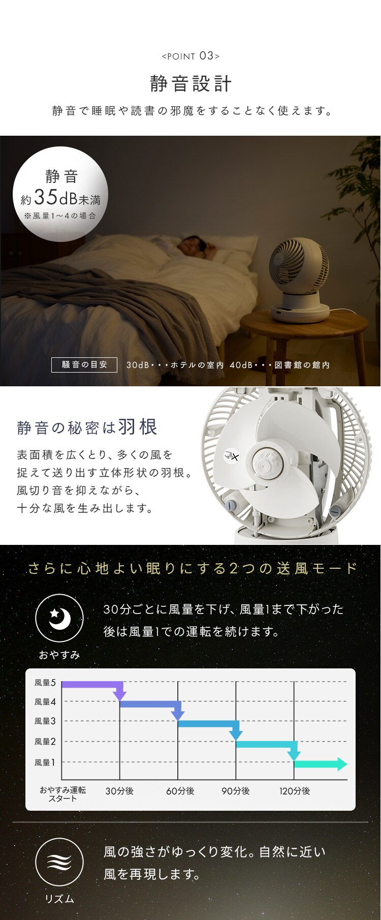 サーキュレーター 22畳 DCモーター WOOZOO 360 i PCF-SDS15TEC-PD-W ホワイト6