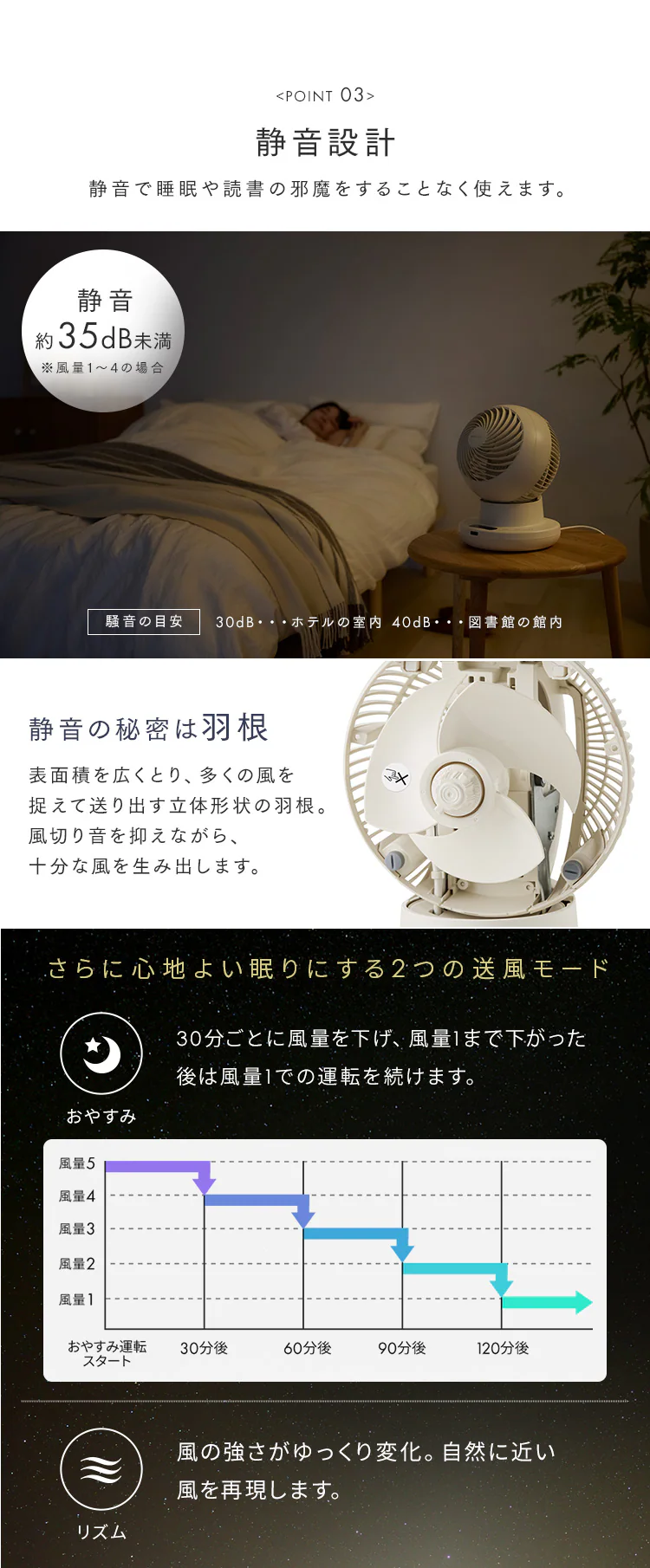 WOOZOO 360 i KCF-SDS151TEC-PD-C アイボリー6