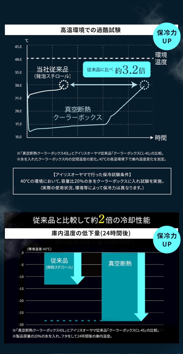 【長時間保冷剤M付き】HUGEL 真空断熱クーラーボックス 6Ｌ VITC-6 アッシュホワイト2