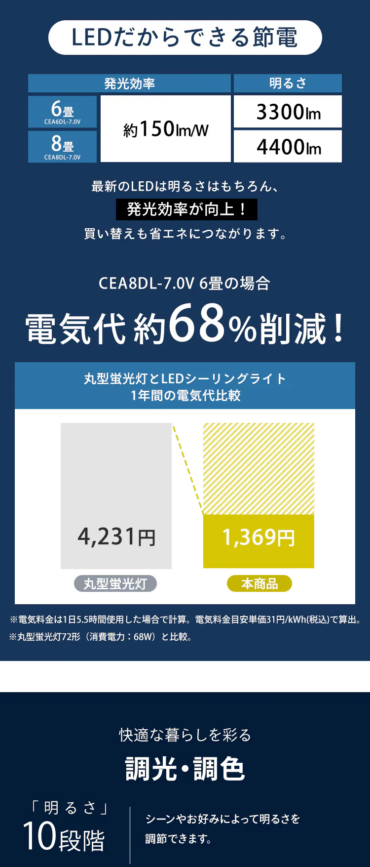 LEDシーリングライト 音声操作搭載 調光調色 6畳 CEA6DL-7.0V 5