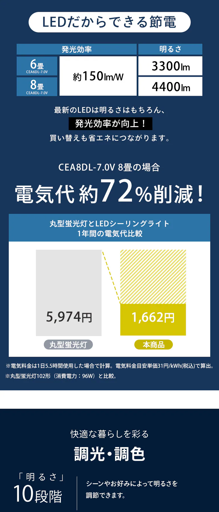 LEDシーリングライト 音声操作搭載 調光調色 8畳 CEA8DL-7.0V 5