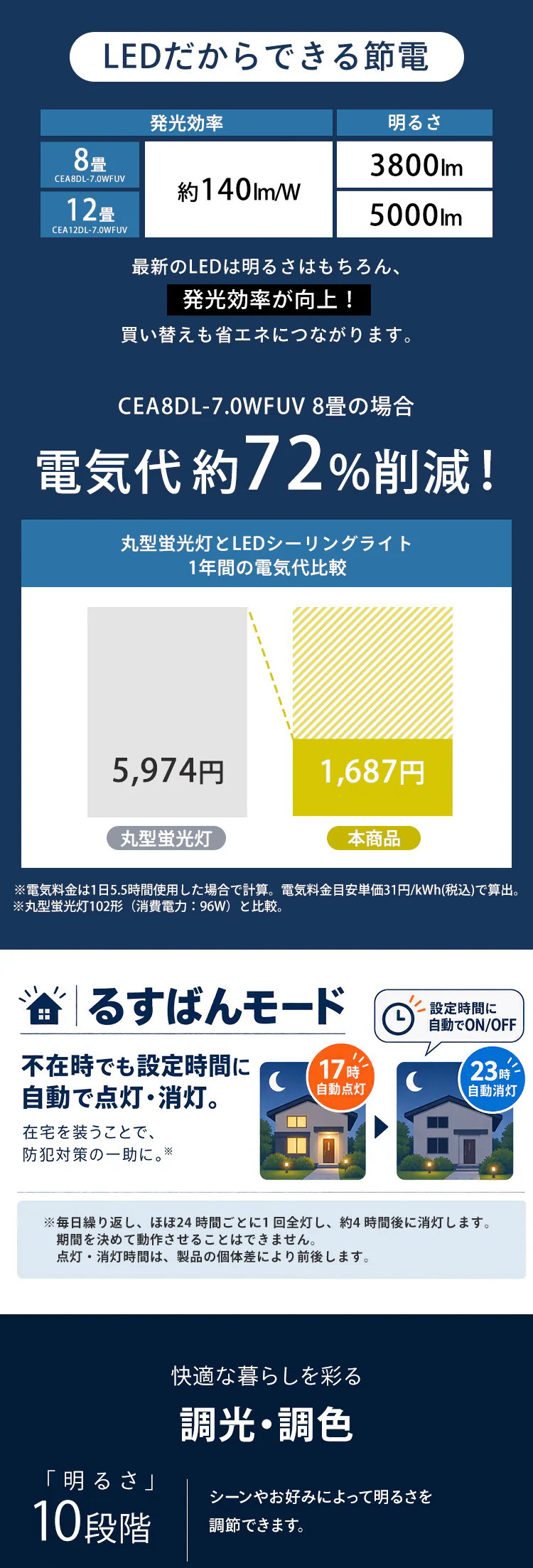 LEDシーリングライト 音声操作搭載 調光調色 8畳 CEA8DL-7.0WFUV ナチュラル5
