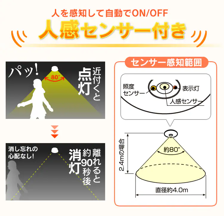 【訳あり】小型シーリングライト 人感センサー付 SCL5DMS-HL 昼光色 4
