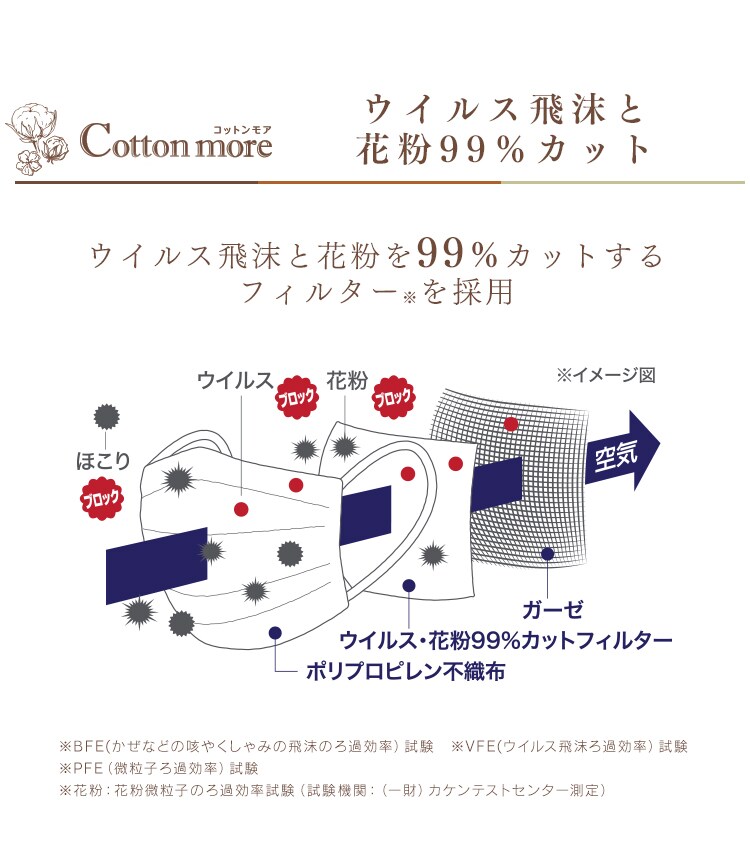 【30枚】 Cotton more マスク コットンモア 内側ガーゼ ふつうサイズ 個梱包7