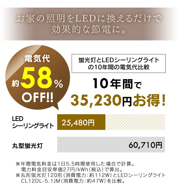 【2個セット】 LED シーリングライト 12畳 調光 調色 工具・工事不要 リモコン付き 5年保証 CL12DL-5.1JM10