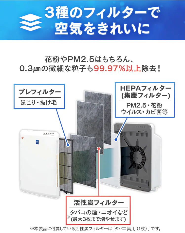 空気清浄機 14畳 風量3段階 切タイマー お手入れ簡単 PMAC-100 ホワイト7