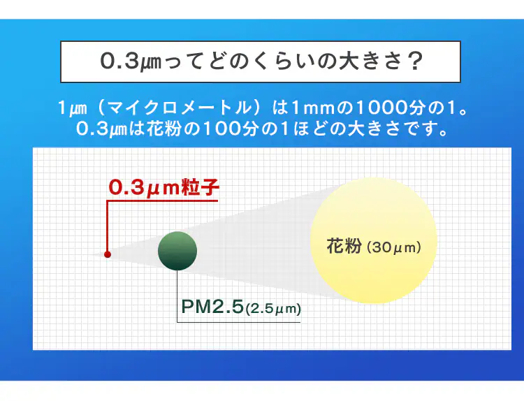 空気清浄機 14畳 風量3段階 切タイマー お手入れ簡単 PMAC-100 ホワイト8