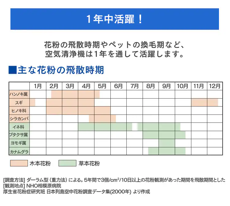 空気清浄機 14畳 風量3段階 切タイマー お手入れ簡単 PMAC-100 ホワイト13
