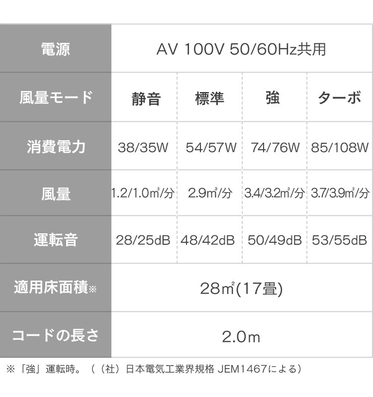 空気清浄機PM2.5ウォッチャー PMMS-AC10029