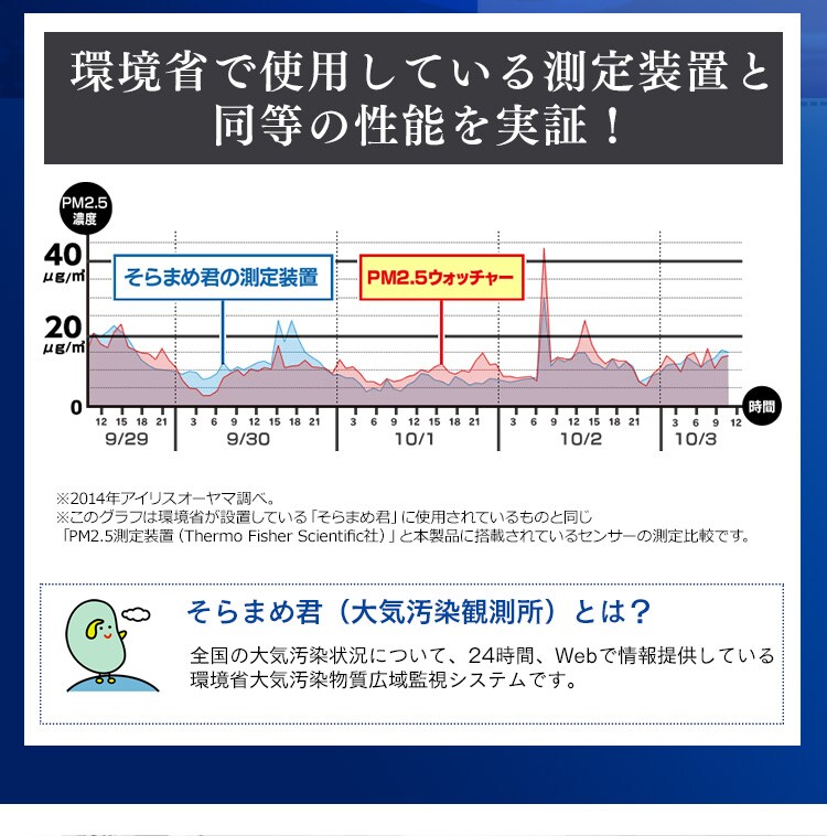 【訳あり】【単品】PM2.5対応空気清浄機PM2.5ウォッチャー 25畳用 PMMS&minus;DC100 6