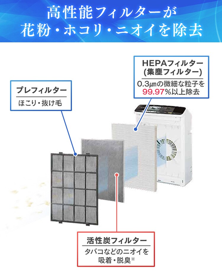 【訳あり】【単品】PM2.5対応空気清浄機PM2.5ウォッチャー 25畳用 PMMS&minus;DC100 10