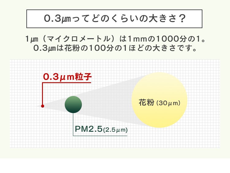 【訳あり】【単品】PM2.5対応空気清浄機PM2.5ウォッチャー 25畳用 PMMS&minus;DC100 11