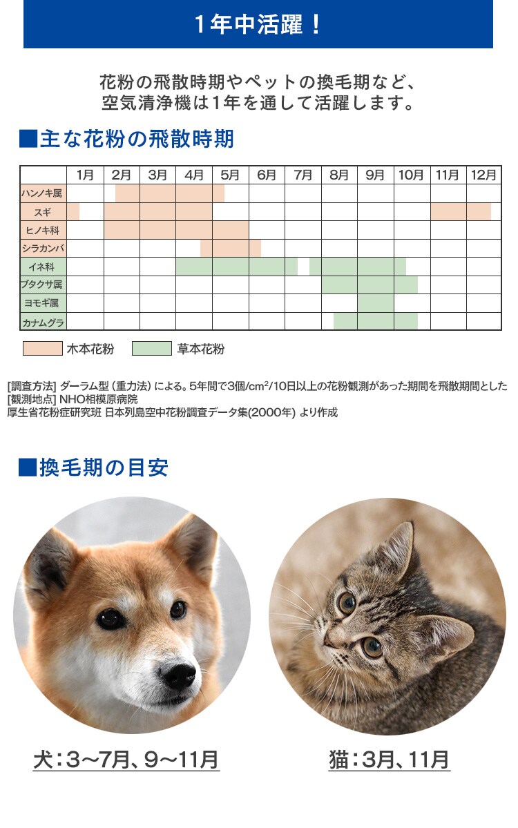 【訳あり】【単品】PM2.5対応空気清浄機PM2.5ウォッチャー 25畳用 PMMS&minus;DC100 13